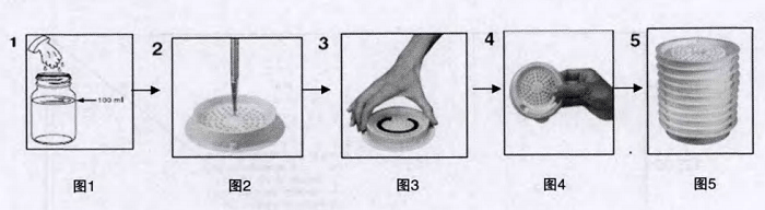 酶底物法檢測(cè)方法操作步驟