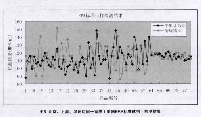 EPA標(biāo)準(zhǔn)盲樣檢測(cè)結(jié)果