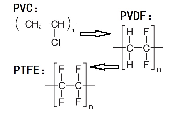 PVC、PVDF、PTFE材料分子式