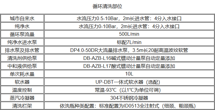 UP-DBT-II清洗消毒洗瓶機(jī)循環(huán)清洗性能參數(shù)