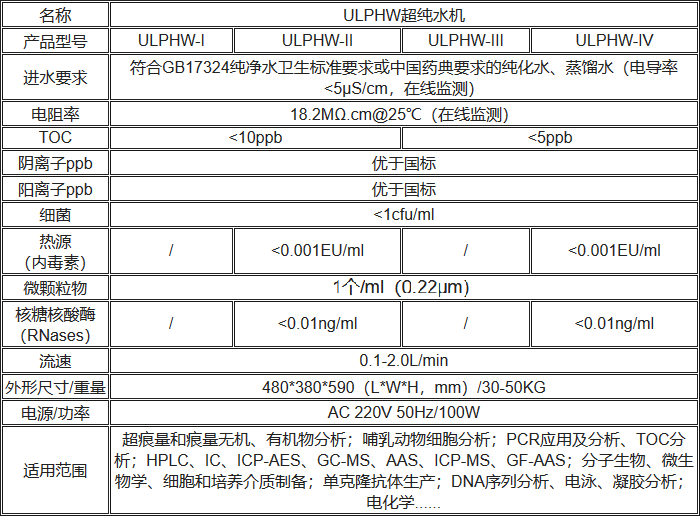 ULPHW超純水機(jī)規(guī)格參數(shù)