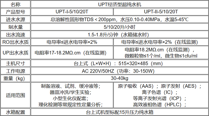 UPT經(jīng)濟(jì)型超純水機(jī)規(guī)格參數(shù)表